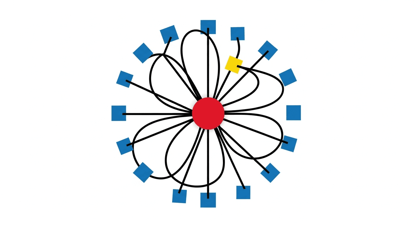 AI Agent Feedback Loops